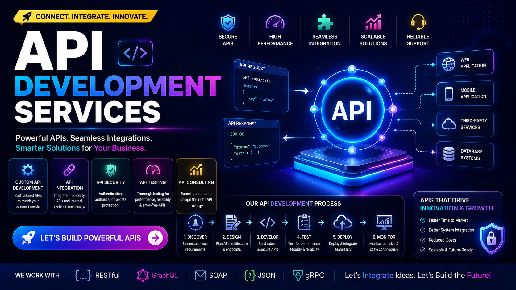 API Development Services