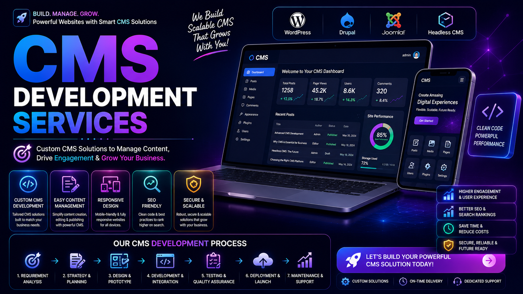 CMS Development Services