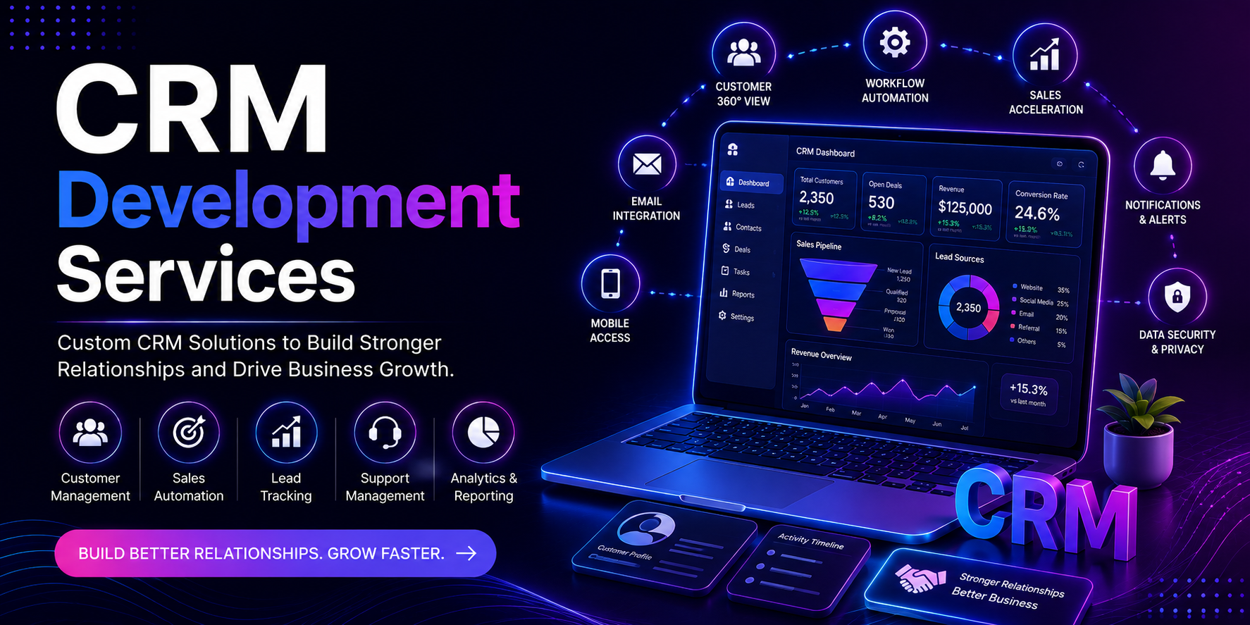 CRM Development Services