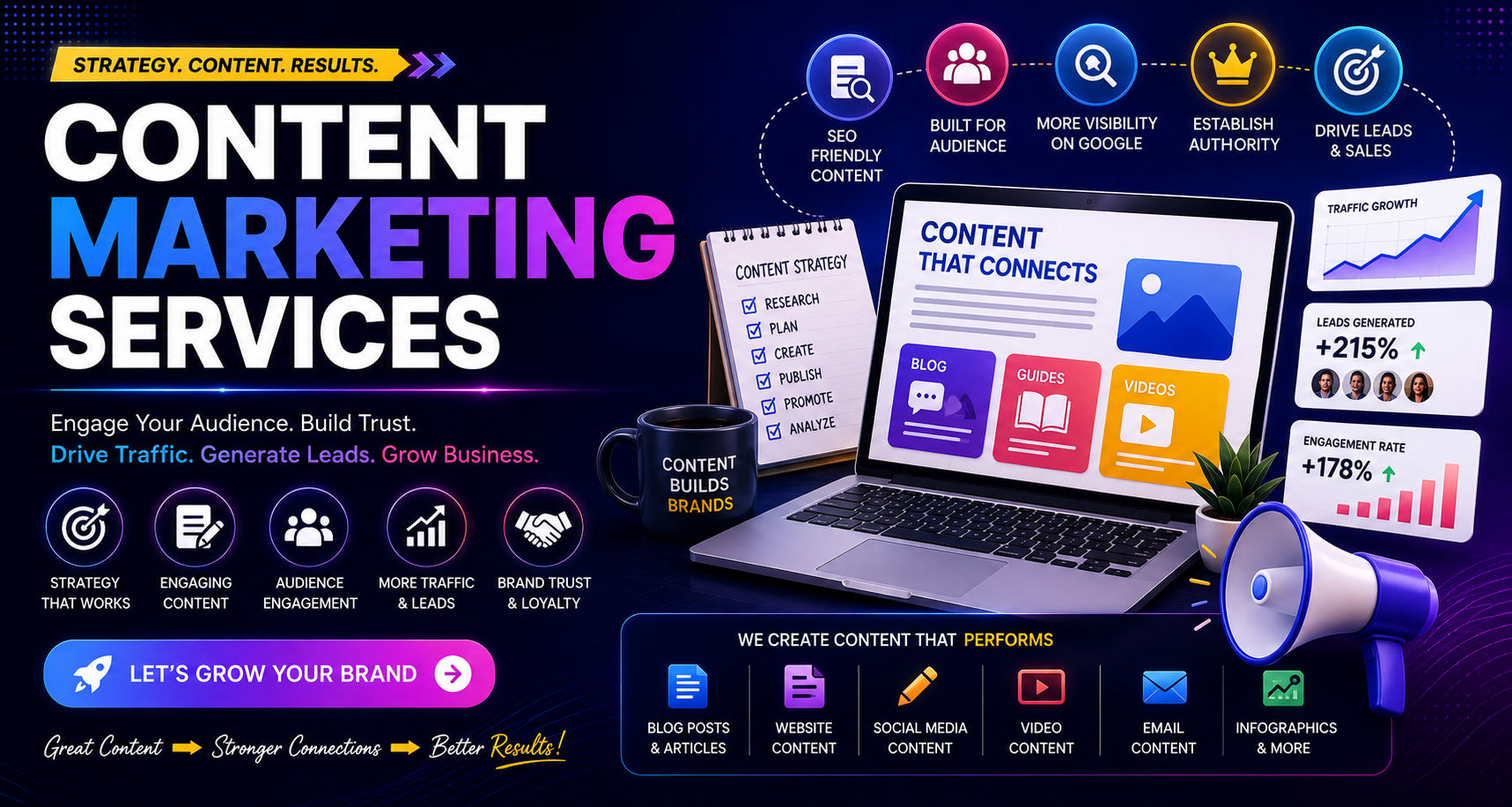 Content Marketing Services