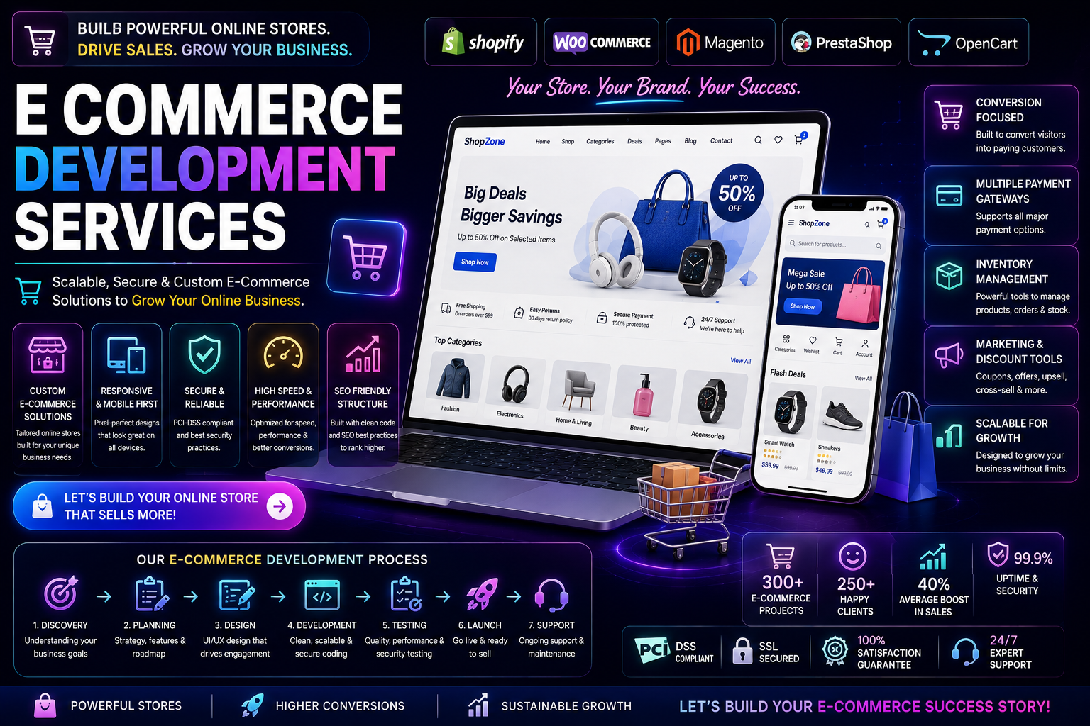 E Commerce Development Services