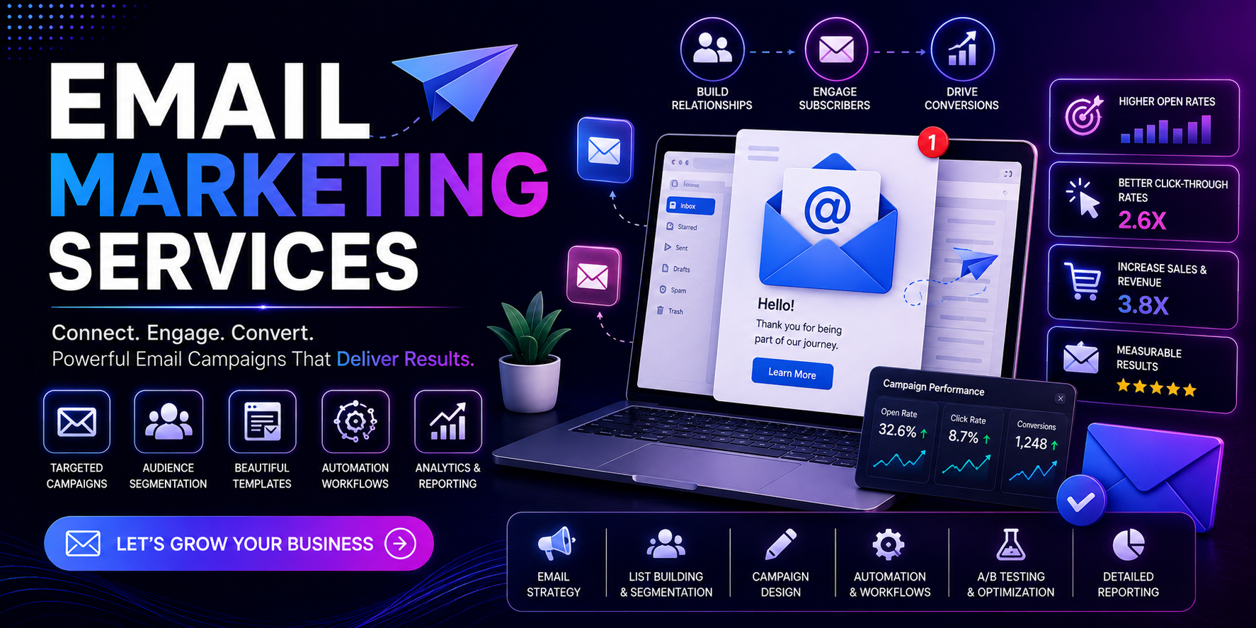 Email Marketing Services