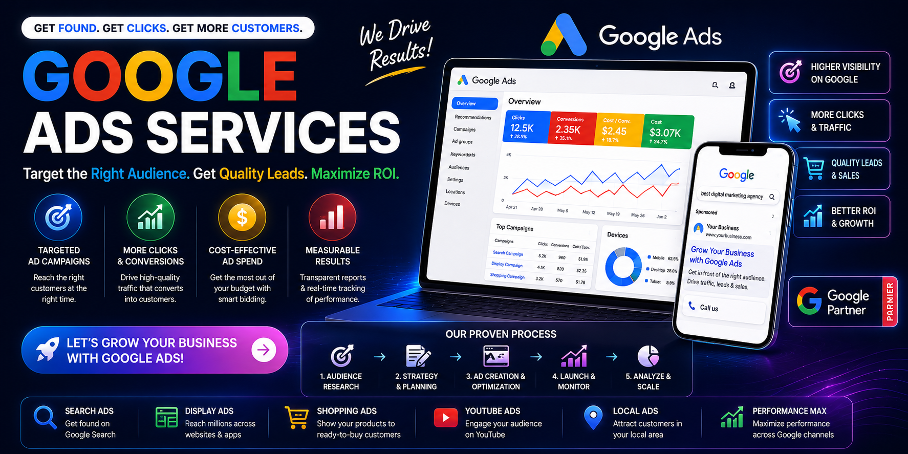 Google Ads Services
