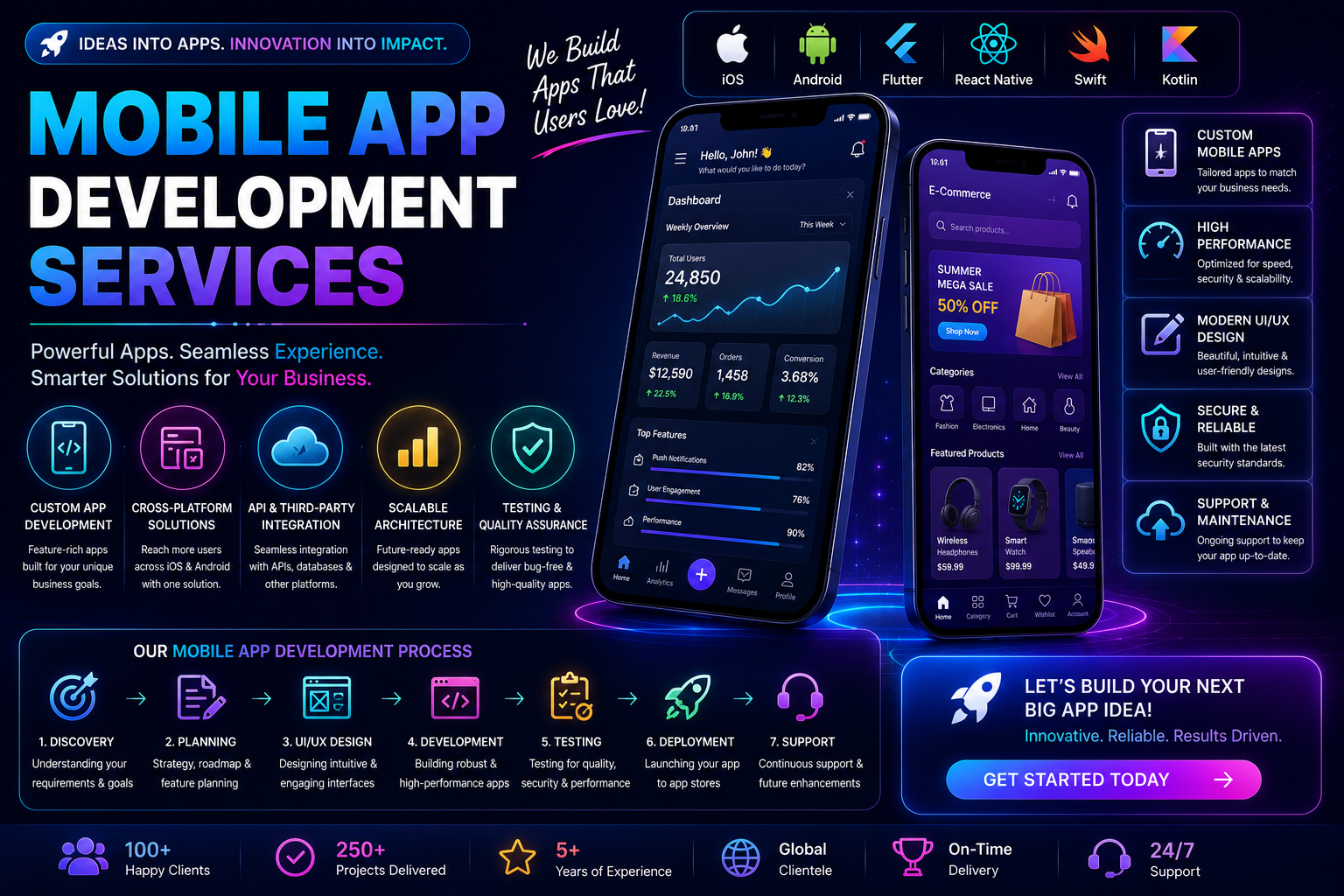 Mobile App Development Services