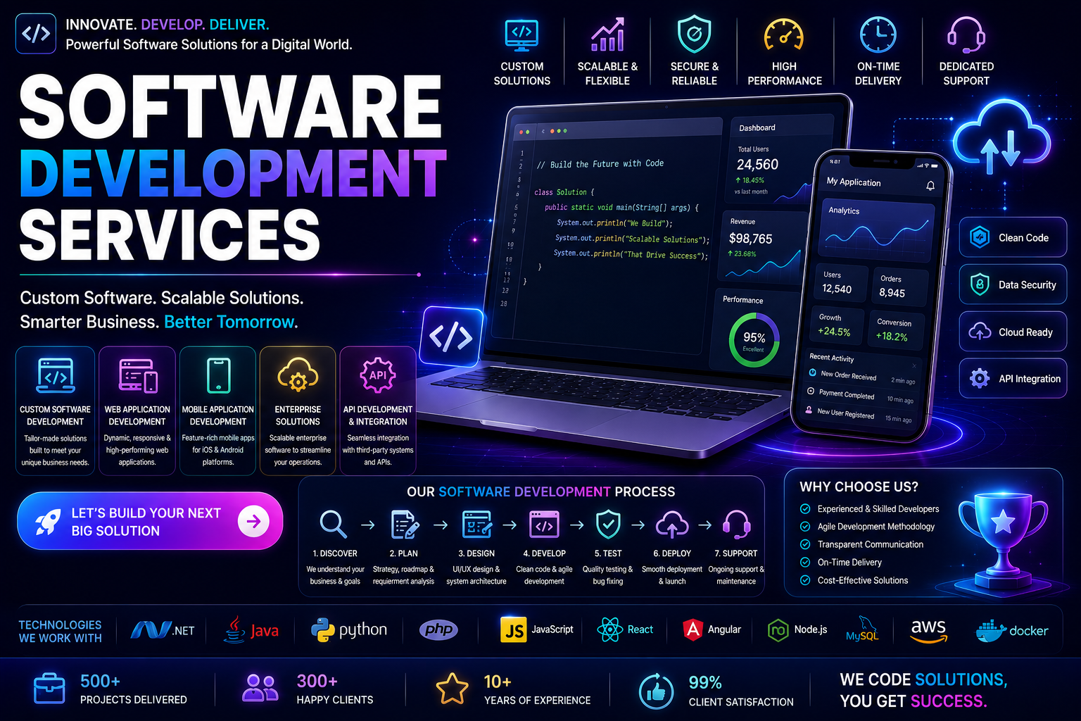 Software Development Services