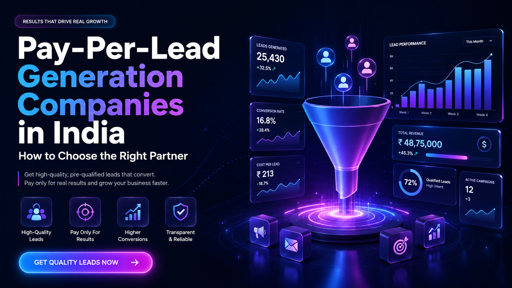 Top 10 Pay-Per-Lead Generation Companies in India for 2026