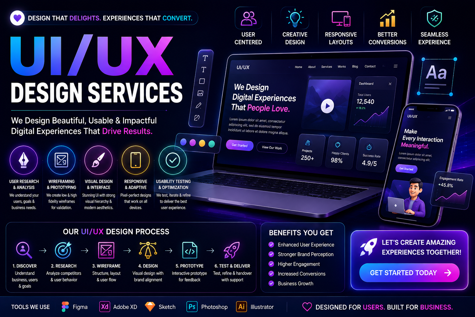 UIUX Design Services